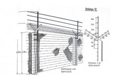 Technische Zeichnung des Zauns. Darunter steht: Überwachung von zusätzlich 4 Drähten. Beschaltung mit GSG-80, MJ-1 (zusätzliche Hochspannungsimpulse von 3KV). Kräfte-Zeit pro Kilometer: 80 Mann-Arbeitstage. Kosten pro Kilometer: 45,0 TM.